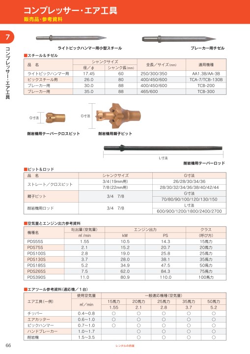 独創的 寺田ポンプ 汚物用水中ポンプ 3.7kw 全揚程11.8m 50Hz TCN7D-537L